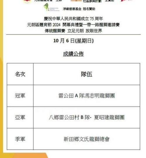 2024年10月6日 ​一帶一路醒獅邀請賽 榮獲冠軍